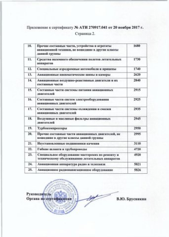 Описание изображения